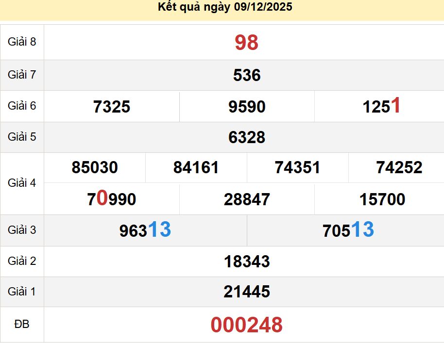 soi cầu xsmn 16 12 2025, soi cầu mn 16/12/2025, dự đoán xsmn 16 12 2025, btl mn 16-12-2025, dự đoán miền nam 16/12/2025, chốt số mn 16 12 2025, soi cau mien nam 16-12-2025