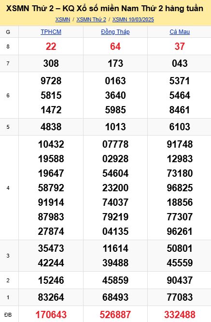 soi cầu xsmn 17-03-2025, soi cầu mn 17/03/2025, dự đoán xsmn 17-03-2025, btl mn 17 03 2025, dự đoán miền nam 17/03/2025, chốt số mn 17-03-2025, soi cau mien nam 17-03-2025