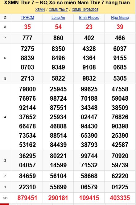 soi cầu xsmn 17-05-2025, soi cầu mn 17-05-2025, dự đoán xsmn 17-05-2025, btl mn 17-05-2025, dự đoán miền nam 17-05-2025, chốt số mn 17-05-2025, soi cau mien nam 17-05-2025