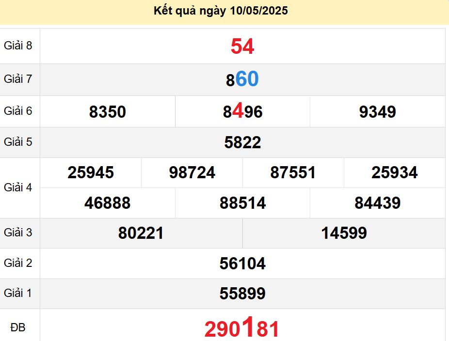 soi cầu xsmn 17-05-2025, soi cầu mn 17-05-2025, dự đoán xsmn 17-05-2025, btl mn 17-05-2025, dự đoán miền nam 17-05-2025, chốt số mn 17-05-2025, soi cau mien nam 17-05-2025