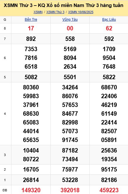 soi cầu xsmn 17 06 2025, soi cầu mn 17/06/2025, dự đoán xsmn 17 06 2025, btl mn 17-06-2025, dự đoán miền nam 17/06/2025, chốt số mn 17 06 2025, soi cau mien nam 17-06-2025