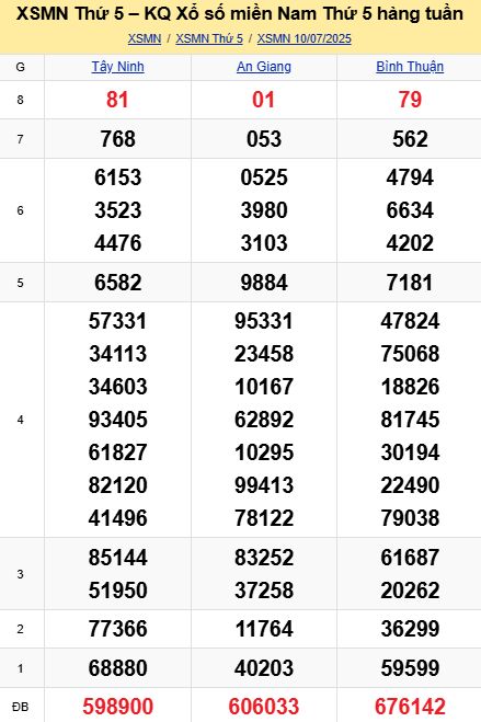 soi cầu xsmn 17-07-2025, soi cầu mn 17-07-2025, dự đoán xsmn 17-07-2025, btl mn 17-07-2025, dự đoán miền nam 17-07-2025, chốt số mn 17-07-2025, soi cau mien nam 17 07 2025