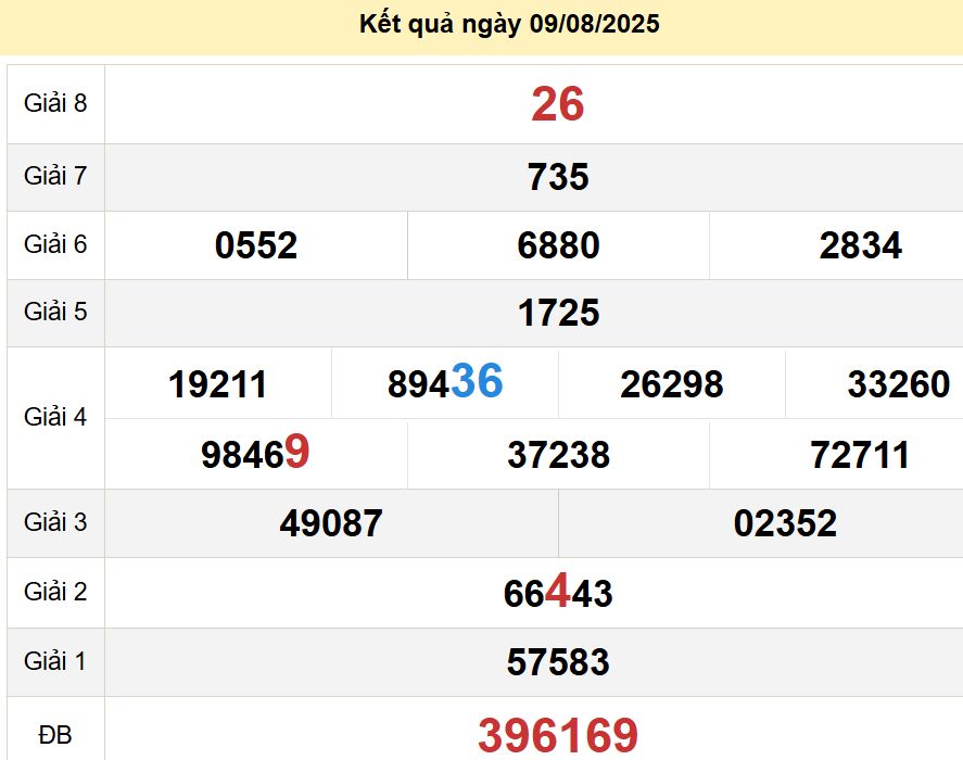 soi cầu xsmn 17-08-2025, soi cầu mn 17-08-2025, dự đoán xsmn 17-08-2025, btl mn 17-08-2025, dự đoán miền nam 17-08-2025, chốt số mn 17-08-2025, soi cau mien nam 17-08-2025