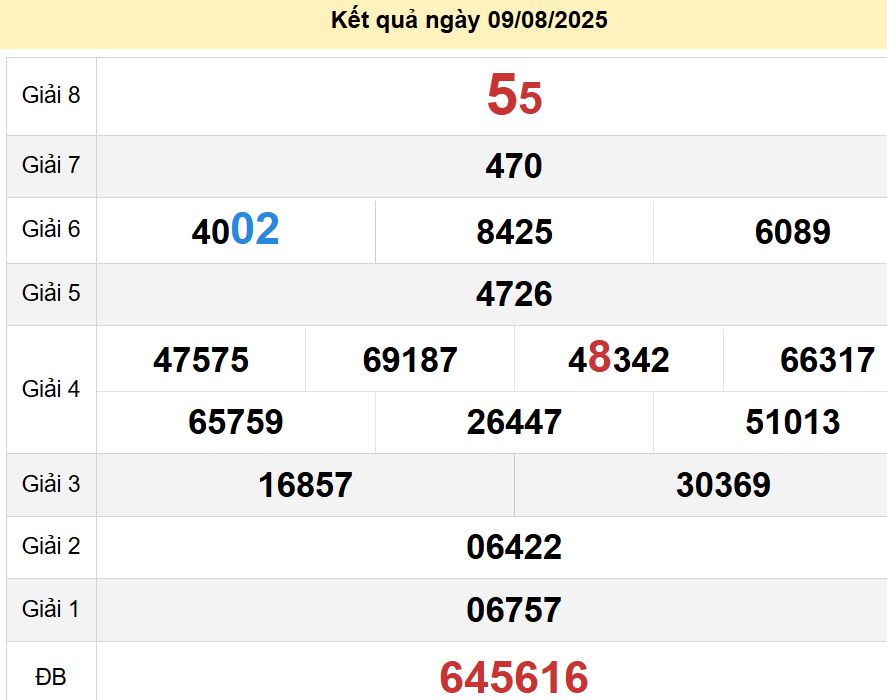 soi cầu xsmn 17-08-2025, soi cầu mn 17-08-2025, dự đoán xsmn 17-08-2025, btl mn 17-08-2025, dự đoán miền nam 17-08-2025, chốt số mn 17-08-2025, soi cau mien nam 17-08-2025