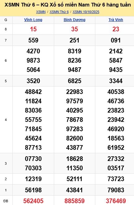 soi cầu xsmn 17-10-2025, soi cầu mn 17-10-2025, dự đoán xsmn 17-10-2025, btl mn 17-10-2025, dự đoán miền nam 17-10-2025, chốt số mn 17-10-2025, soi cau mien nam 17-10-2025