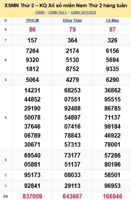 soi cầu xsmn 17-11-2025, soi cầu mn 17/11/2025, dự đoán xsmn 17-11-2025, btl mn 17 11 2025, dự đoán miền nam 17/11/2025, chốt số mn 17-11-2025, soi cau mien nam 17-11-2025
