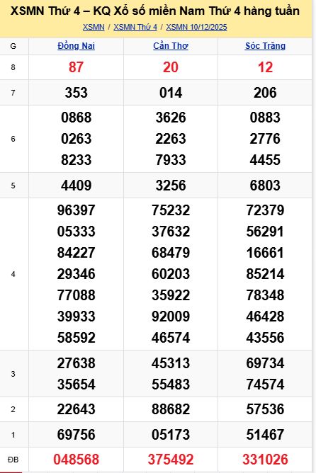soi cầu xsmn 17 12 2025, soi cầu mn 17 12 2025, dự đoán xsmn 17/12/2025, btl mn 17 12 2025, dự đoán miền nam 17-12-2025, chốt số mn 17 12 2025, soi cau mien nam 17 12 2025