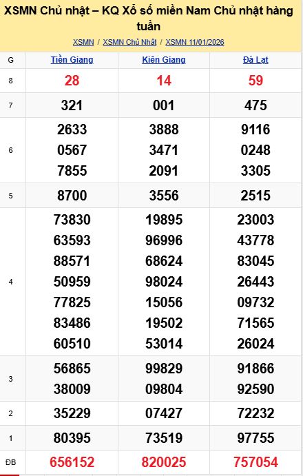 soi cầu xsmn 18-01-2026, soi cầu mn 18-01-2026, dự đoán xsmn 18-01-2026, btl mn 18-01-2026, dự đoán miền nam 18-01-2026, chốt số mn 18-01-2026, soi cau mien nam 18 01 2026