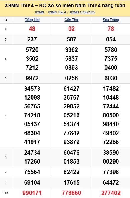 soi cầu xsmn 18 06 2025, soi cầu mn 18 06 2025, dự đoán xsmn 18/06/2025, btl mn 18 06 2025, dự đoán miền nam 18-06-2025, chốt số mn 18 06 2025, soi cau mien nam 18 06 2025