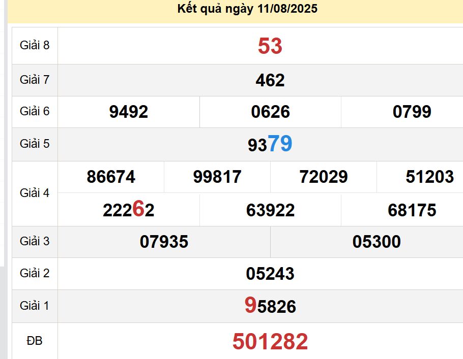 soi cầu xsmn 18-08-2025, soi cầu mn 18/08/2025, dự đoán xsmn 18-08-2025, btl mn 18 08 2025, dự đoán miền nam 18/08/2025, chốt số mn 18-08-2025, soi cau mien nam 18-08-2025