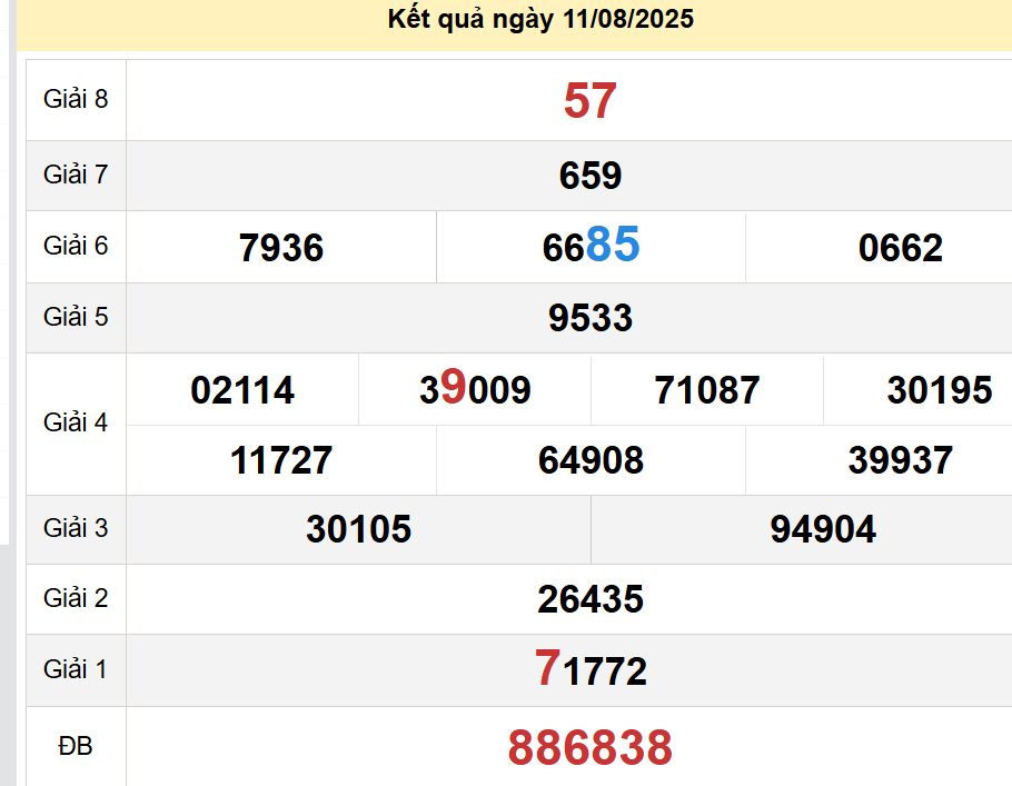 soi cầu xsmn 18-08-2025, soi cầu mn 18/08/2025, dự đoán xsmn 18-08-2025, btl mn 18 08 2025, dự đoán miền nam 18/08/2025, chốt số mn 18-08-2025, soi cau mien nam 18-08-2025
