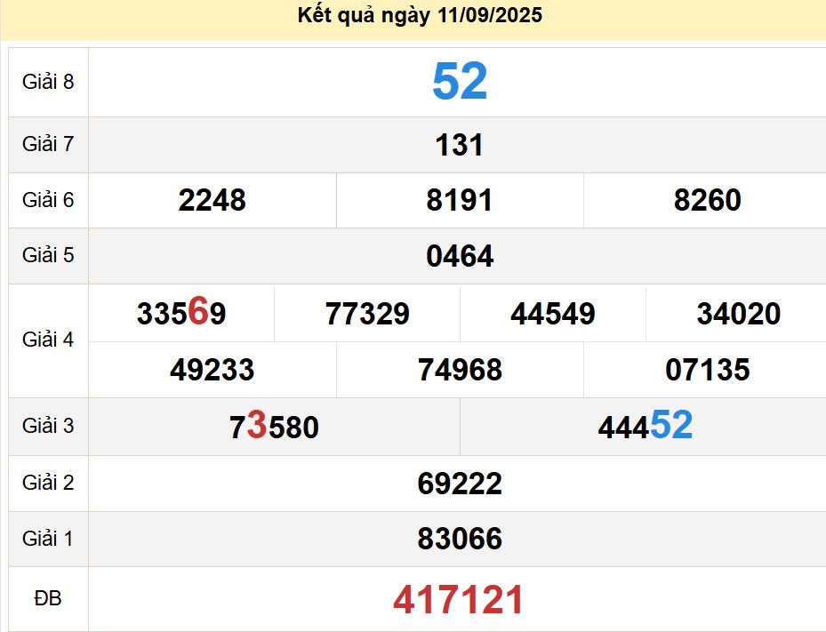 soi cầu xsmn 18-09-2025, soi cầu mn 18-09-2025, dự đoán xsmn 18-09-2025, btl mn 18-09-2025, dự đoán miền nam 18-09-2025, chốt số mn 18-09-2025, soi cau mien nam 18 09 2025
