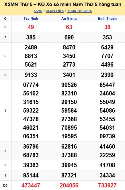 soi cầu xsmn 18-12-2025, soi cầu mn 18-12-2025, dự đoán xsmn 18-12-2025, btl mn 18-12-2025, dự đoán miền nam 18-12-2025, chốt số mn 18-12-2025, soi cau mien nam 18 12 2025