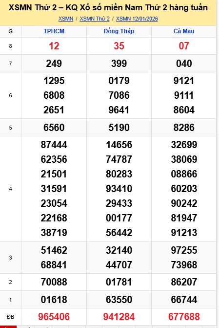soi cầu xsmn 19-01-2026, soi cầu mn 19/01/2026 dự đoán xsmn 19-01-2026, btl mn 19 01 20265, dự đoán miền nam 19/01/2026, chốt số mn 19-01-2026, soi cau mien nam 19-01-2026