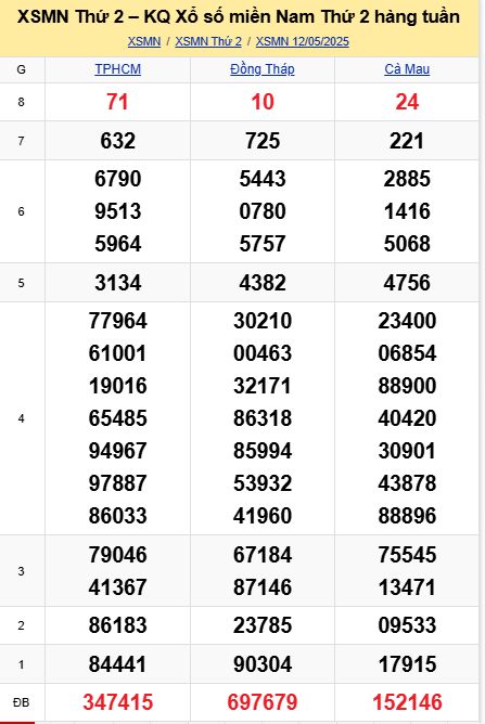 soi cầu xsmn 19-05-2025, soi cầu mn 19/05/2025, dự đoán xsmn 19-05-2025, btl mn 19 05 2025, dự đoán miền nam 19/05/2025, chốt số mn 19-05-2025, soi cau mien nam 19-05-2025