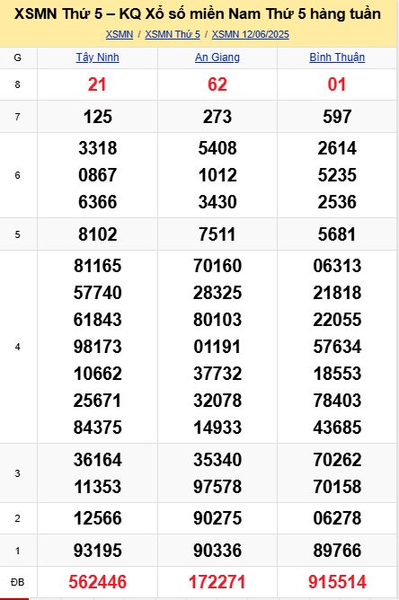 soi cầu xsmn 19-06-2025, soi cầu mn 19-06-2025, dự đoán xsmn 19-06-2025, btl mn 19-06-2025, dự đoán miền nam 19-06-2025, chốt số mn 19-06-2025, soi cau mien nam 19 06 2025