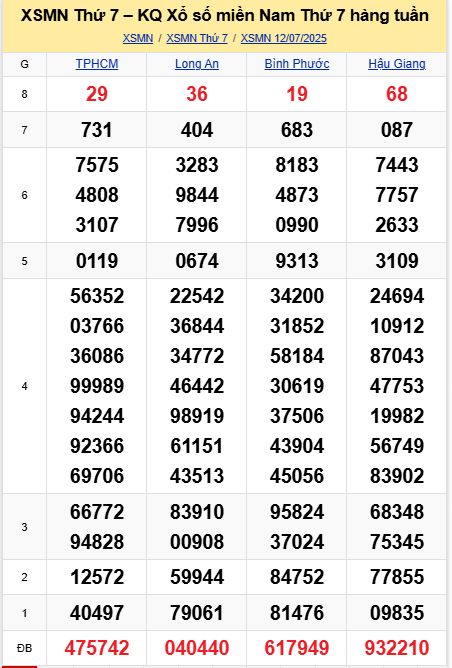 soi cầu xsmn 19-07-2025, soi cầu mn 19-07-2025, dự đoán xsmn 19-07-2025, btl mn 19-07-2025, dự đoán miền nam 19-07-2025, chốt số mn 19-07-2025, soi cau mien nam 19-07-2025