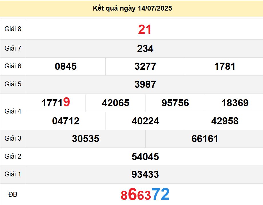 soi cầu xsmn 19-07-2025, soi cầu mn 19-07-2025, dự đoán xsmn 19-07-2025, btl mn 19-07-2025, dự đoán miền nam 19-07-2025, chốt số mn 19-07-2025, soi cau mien nam 19-07-2025