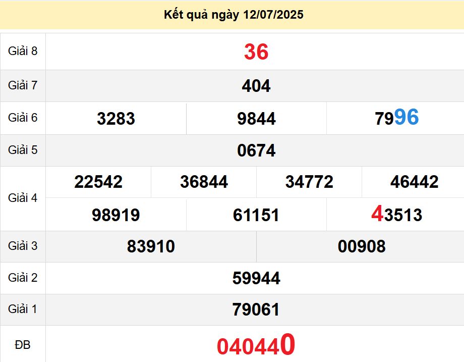 soi cầu xsmn 19-07-2025, soi cầu mn 19-07-2025, dự đoán xsmn 19-07-2025, btl mn 19-07-2025, dự đoán miền nam 19-07-2025, chốt số mn 19-07-2025, soi cau mien nam 19-07-2025