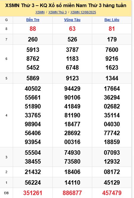 soi cầu xsmt 19 08 2025, soi cầu mt 19 08 2025, dự đoán xsmt 19/08/2025, btl mt 19-08-2025, dự đoán miền trung 19-08-2025, chốt số mt 19 08 2025, soi cau mien trung 19/08/2025