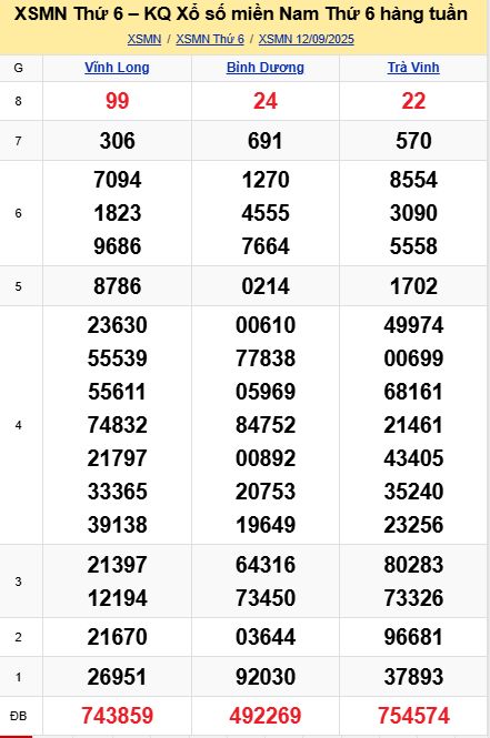 soi cầu xsmn 19-09-2025, soi cầu mn 19-09-2025, dự đoán xsmn 19-09-2025, btl mn 19-09-2025, dự đoán miền nam 19-09-2025, chốt số mn 19-09-2025, soi cau mien nam 19-09-2025