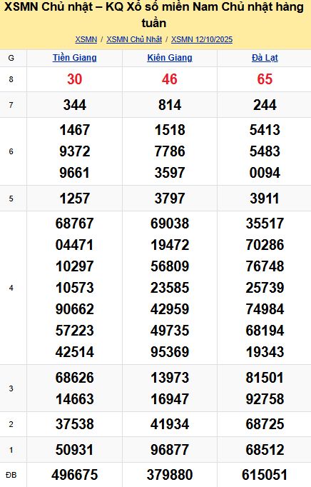 soi cầu xsmn 19-10-2025, soi cầu mn 19-10-2025, dự đoán xsmn 19-10-2025, btl mn 19-10-2025, dự đoán miền nam 19-10-2025, chốt số mn 19-10-2025, soi cau mien nam 19 10 2025