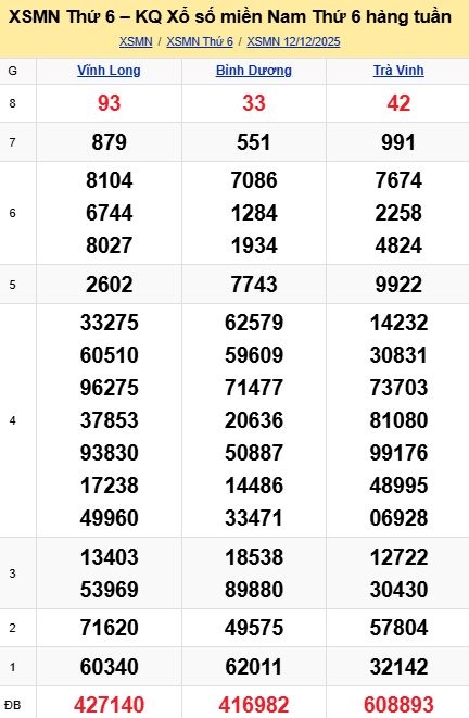 soi cầu xsmn 19-12-2025, soi cầu mn 19-12-2025, dự đoán xsmn 19-12-2025, btl mn 19-12-2025, dự đoán miền nam 19-12-2025, chốt số mn 19-12-2025, soi cau mien nam 19-12-2025