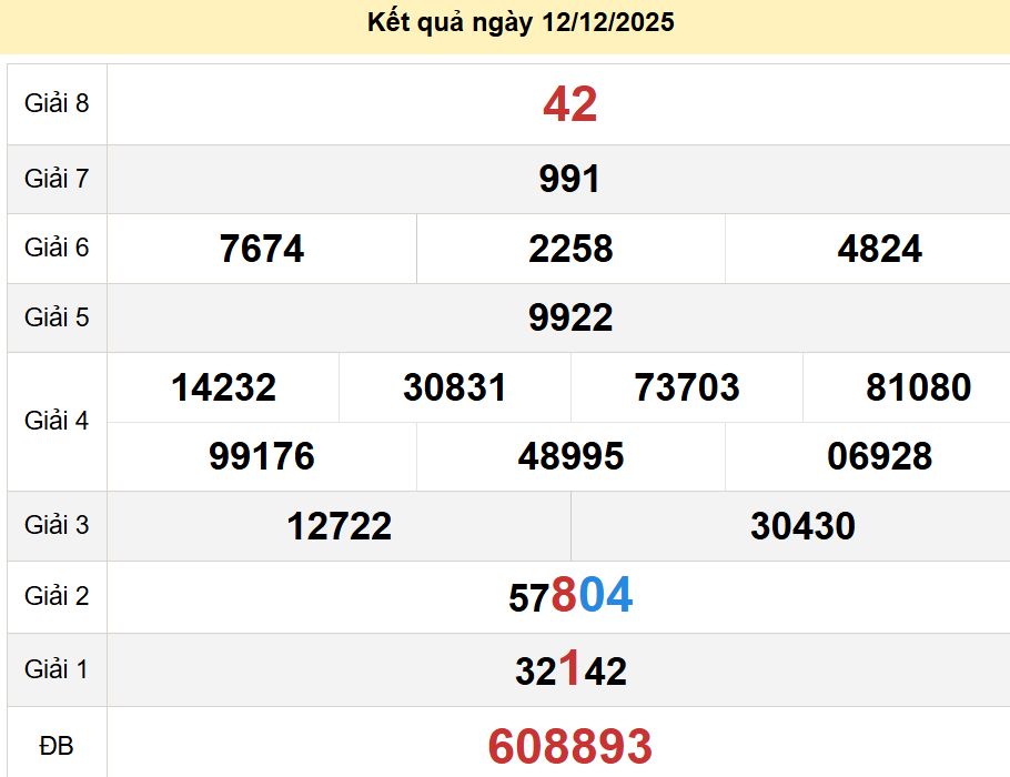 soi cầu xsmn 19-12-2025, soi cầu mn 19-12-2025, dự đoán xsmn 19-12-2025, btl mn 19-12-2025, dự đoán miền nam 19-12-2025, chốt số mn 19-12-2025, soi cau mien nam 19-12-2025