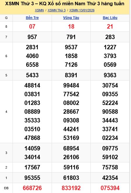 soi cầu xsmn 20 01 2026, soi cầu mn 20/01/2026, dự đoán xsmn 20 01 2026, btl mn 20-01-2026, dự đoán miền nam 20/01/2026, chốt số mn 20 01 2026, soi cau mien nam 20-01-2026