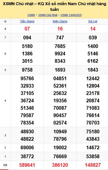 soi cầu xsmn 20-04-2025, soi cầu mn 20-04-2025, dự đoán xsmn 20-04-2025, btl mn 20-04-2025, dự đoán miền nam 20-04-2025, chốt số mn 20-04-2025, soi cau mien nam 20 04 2025