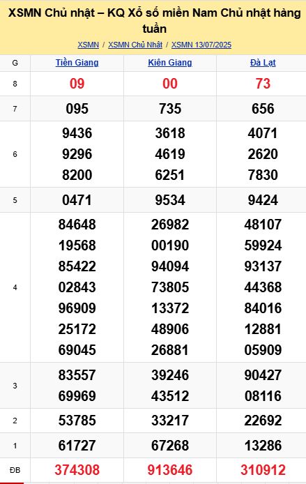 soi cầu xsmn 20-07-2025, soi cầu mn 20-07-2025, dự đoán xsmn 20-07-2025, btl mn 20-07-2025, dự đoán miền nam 20-07-2025, chốt số mn 20-07-2025, soi cau mien nam 20 07 2025