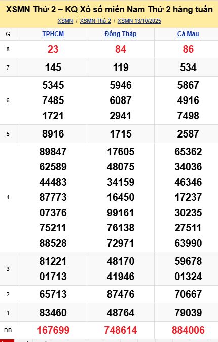 soi cầu xsmn 20-10-2025, soi cầu mn 20/10/2025, dự đoán xsmn 20-10-2025, btl mn 20 10 2025, dự đoán miền nam 20/10/2025, chốt số mn 20-10-2025, soi cau mien nam 20-10-2025