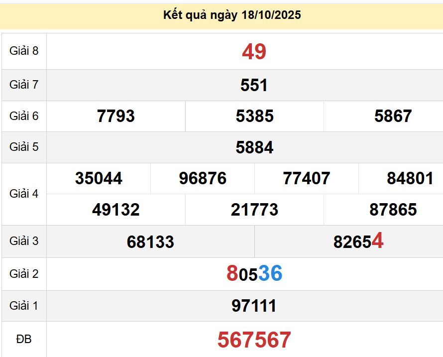 soi cầu xsmn 20-10-2025, soi cầu mn 20/10/2025, dự đoán xsmn 20-10-2025, btl mn 20 10 2025, dự đoán miền nam 20/10/2025, chốt số mn 20-10-2025, soi cau mien nam 20-10-2025