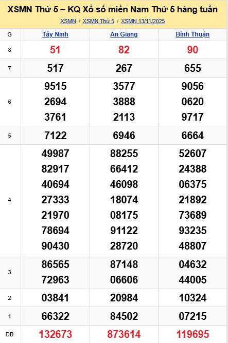 soi cầu xsmn 20-11-2025, soi cầu mn 20-11-2025, dự đoán xsmn 20-11-2025, btl mn 20-11-2025, dự đoán miền nam 20-11-2025, chốt số mn 20-11-2025, soi cau mien nam 20 11 2025