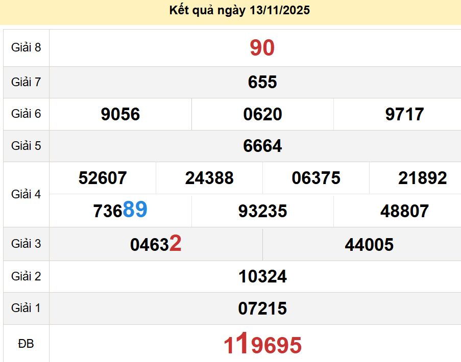 soi cầu xsmn 20-11-2025, soi cầu mn 20-11-2025, dự đoán xsmn 20-11-2025, btl mn 20-11-2025, dự đoán miền nam 20-11-2025, chốt số mn 20-11-2025, soi cau mien nam 20 11 2025