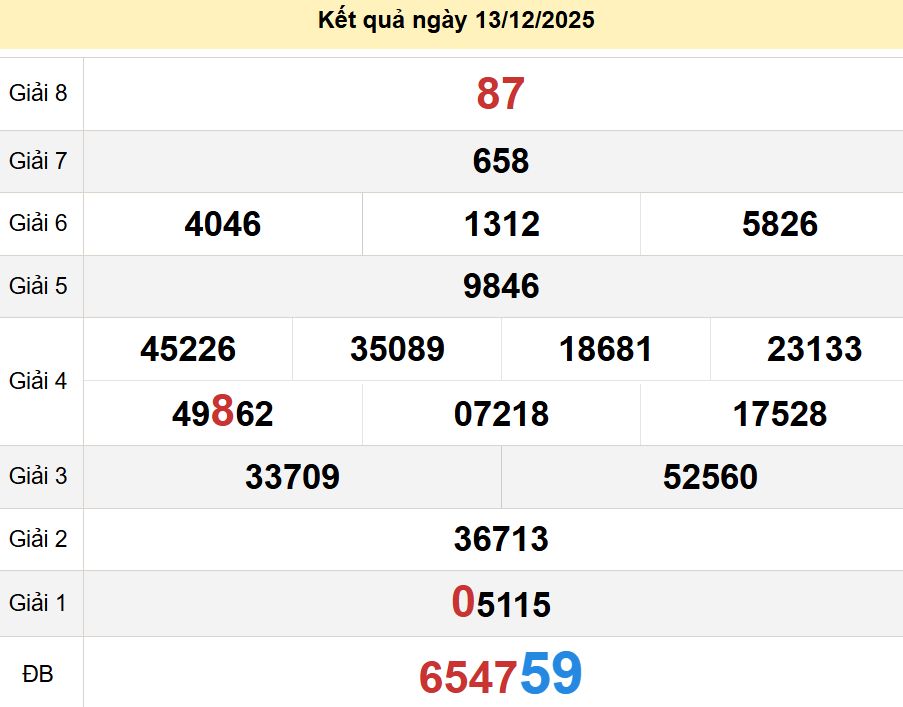 soi cầu xsmn 20-12-2025, soi cầu mn 20-12-2025, dự đoán xsmn 20-12-2025, btl mn 20-12-2025, dự đoán miền nam 20-12-2025, chốt số mn 20-12-2025, soi cau mien nam 20-12-2025