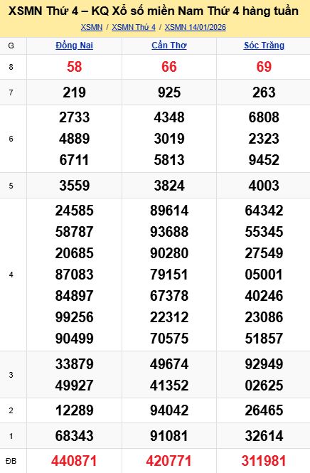 soi cầu xsmn 21 01 2026, soi cầu mn 21 01 2026, dự đoán xsmn 21/01/2026, btl mn 21 01 2026, dự đoán miền nam 21-01-2026, chốt số mn 21 01 2026, soi cau mien nam 21 01 2026