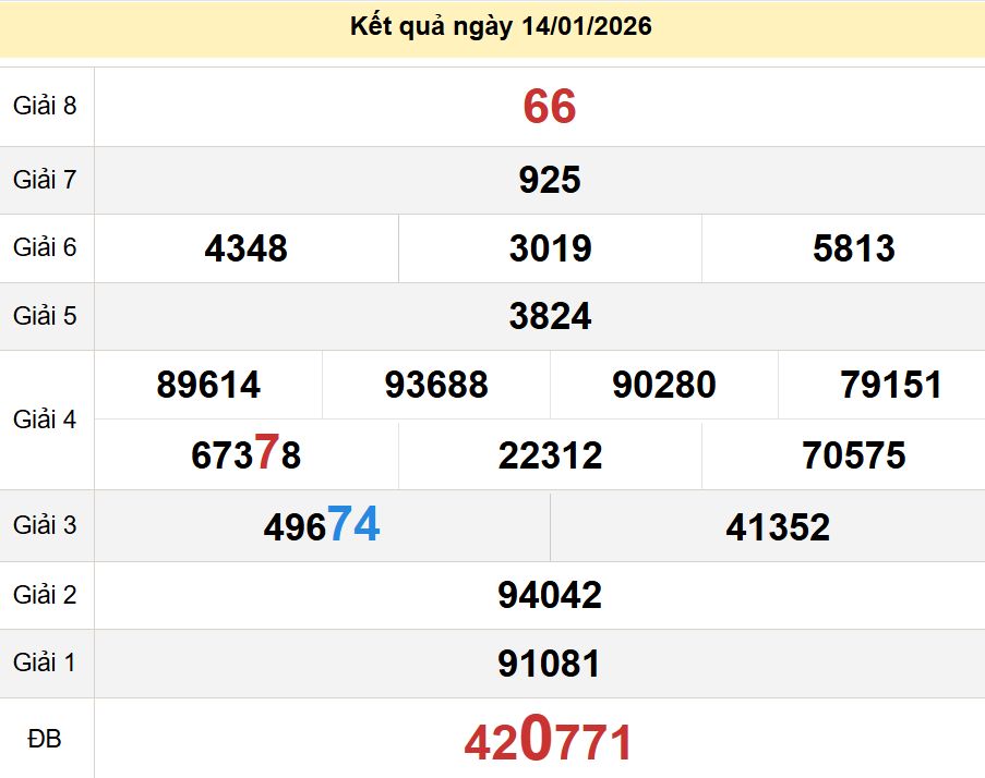 soi cầu xsmn 21 01 2026, soi cầu mn 21 01 2026, dự đoán xsmn 21/01/2026, btl mn 21 01 2026, dự đoán miền nam 21-01-2026, chốt số mn 21 01 2026, soi cau mien nam 21 01 2026