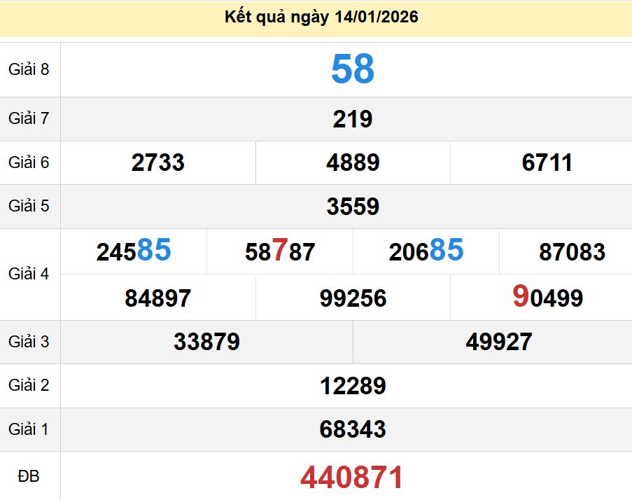soi cầu xsmn 21 01 2026, soi cầu mn 21 01 2026, dự đoán xsmn 21/01/2026, btl mn 21 01 2026, dự đoán miền nam 21-01-2026, chốt số mn 21 01 2026, soi cau mien nam 21 01 2026