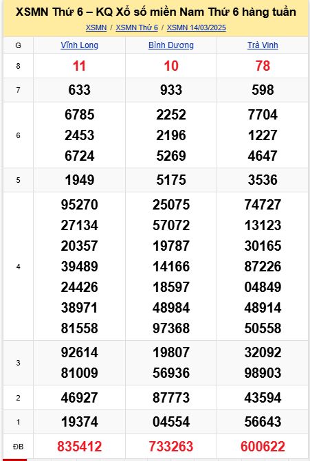 soi cầu xsmn 21-03-2025, soi cầu mn 21-03-2025, dự đoán xsmn 21-03-2025, btl mn 21-03-2025, dự đoán miền nam 21-03-2025, chốt số mn 21-03-2025, soi cau mien nam 21-03-2025