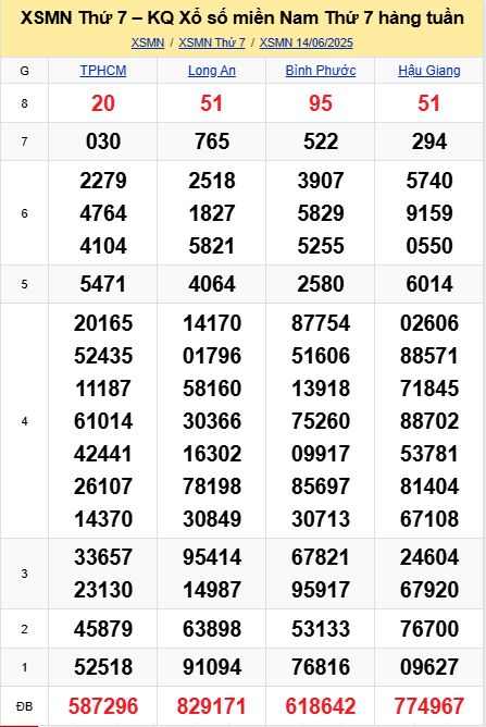 soi cầu xsmn 21-06-2025, soi cầu mn 21-06-2025, dự đoán xsmn 21-06-2025, btl mn 21-06-2025, dự đoán miền nam 21-06-2025, chốt số mn 21-06-2025, soi cau mien nam 21-06-2025