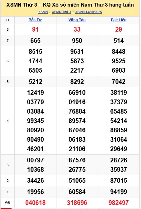 soi cầu xsmn 21 10 2025, soi cầu mn 21/10/2025, dự đoán xsmn 21 10 2025, btl mn 21-10-2025, dự đoán miền nam 21/10/2025, chốt số mn 21 10 2025, soi cau mien nam 21-10-2025