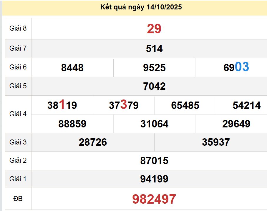 soi cầu xsmn 21 10 2025, soi cầu mn 21/10/2025, dự đoán xsmn 21 10 2025, btl mn 21-10-2025, dự đoán miền nam 21/10/2025, chốt số mn 21 10 2025, soi cau mien nam 21-10-2025