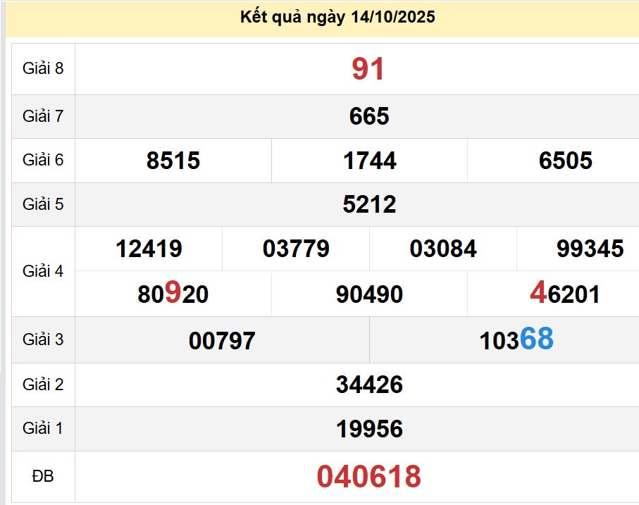 soi cầu xsmn 21 10 2025, soi cầu mn 21/10/2025, dự đoán xsmn 21 10 2025, btl mn 21-10-2025, dự đoán miền nam 21/10/2025, chốt số mn 21 10 2025, soi cau mien nam 21-10-2025