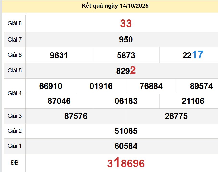 soi cầu xsmn 21 10 2025, soi cầu mn 21/10/2025, dự đoán xsmn 21 10 2025, btl mn 21-10-2025, dự đoán miền nam 21/10/2025, chốt số mn 21 10 2025, soi cau mien nam 21-10-2025