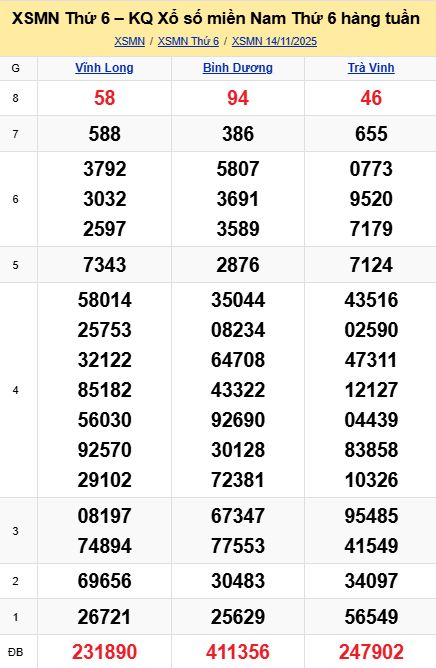 soi cầu xsmn 21-11-2025, soi cầu mn 21-11-2025, dự đoán xsmn 21-11-2025, btl mn 21-11-2025, dự đoán miền nam 21-11-2025, chốt số mn 21-11-2025, soi cau mien nam 21-11-2025