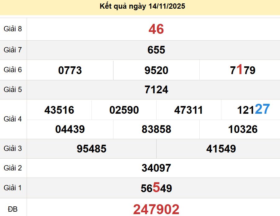 soi cầu xsmn 21-11-2025, soi cầu mn 21-11-2025, dự đoán xsmn 21-11-2025, btl mn 21-11-2025, dự đoán miền nam 21-11-2025, chốt số mn 21-11-2025, soi cau mien nam 21-11-2025