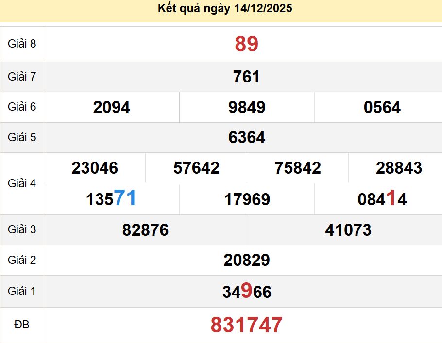 soi cầu xsmn 21-12-2025, soi cầu mn 21-12-2025, dự đoán xsmn 21-12-2025, btl mn 21-12-2025, dự đoán miền nam 21-12-2025, chốt số mn 21-12-2025, soi cau mien nam 21 12 2025
