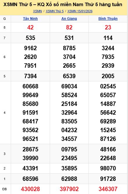 soi cầu xsmn 22-01-2026, soi cầu mn 22-01-2026, dự đoán xsmn 22-01-2026, btl mn 22-01-2026, dự đoán miền nam 22-01-2026, chốt số mn 22-01-2026, soi cau mien nam 22 01 2026