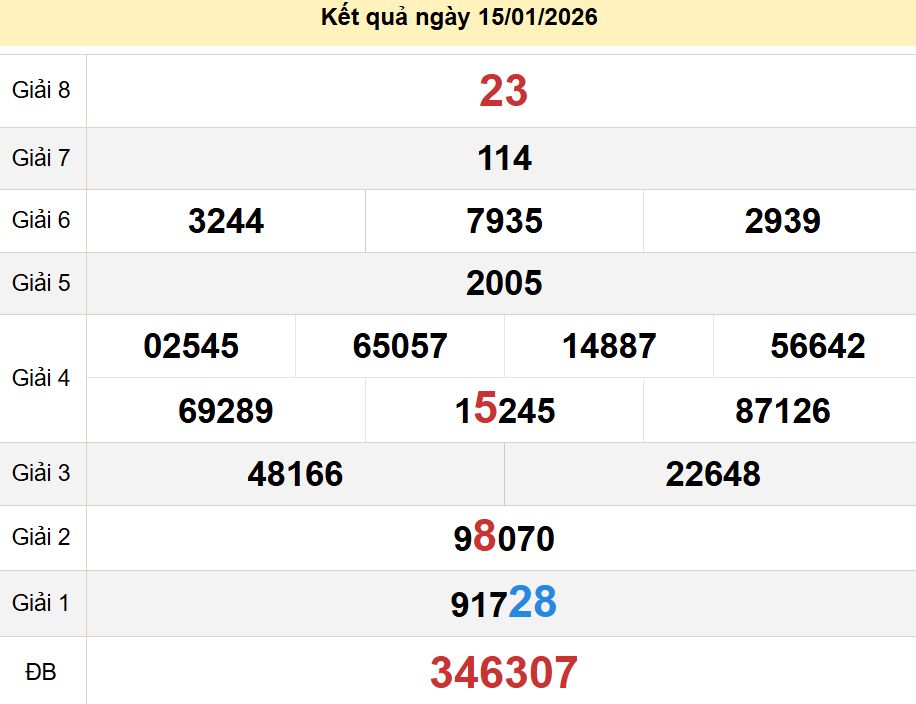 soi cầu xsmn 22-01-2026, soi cầu mn 22-01-2026, dự đoán xsmn 22-01-2026, btl mn 22-01-2026, dự đoán miền nam 22-01-2026, chốt số mn 22-01-2026, soi cau mien nam 22 01 2026